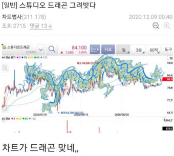 스튜디오드래곤 차트와 비트베이 차트 — &ldquo;차트가 드래곤 맞네,,&rdquo;